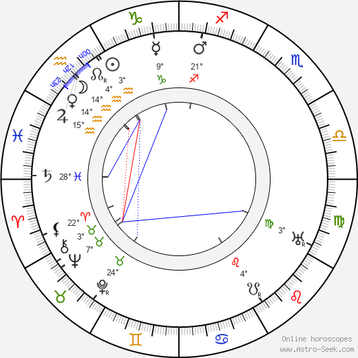 Leopolda Dostalová birth chart, biography, wikipedia 2023, 2024