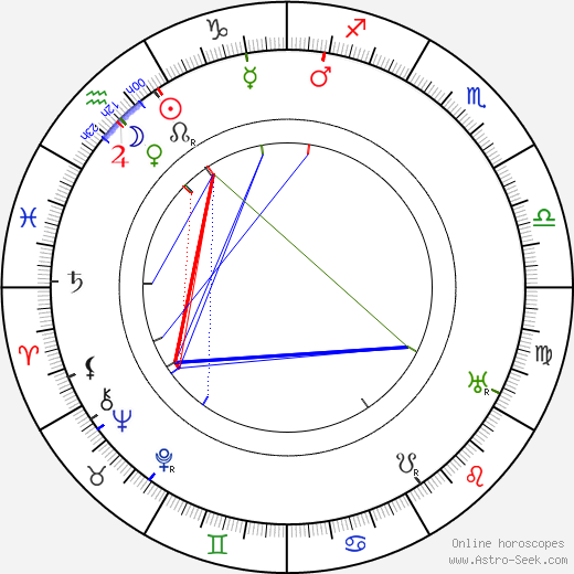 Leopolda Dostalová birth chart, Leopolda Dostalová astro natal horoscope, astrology