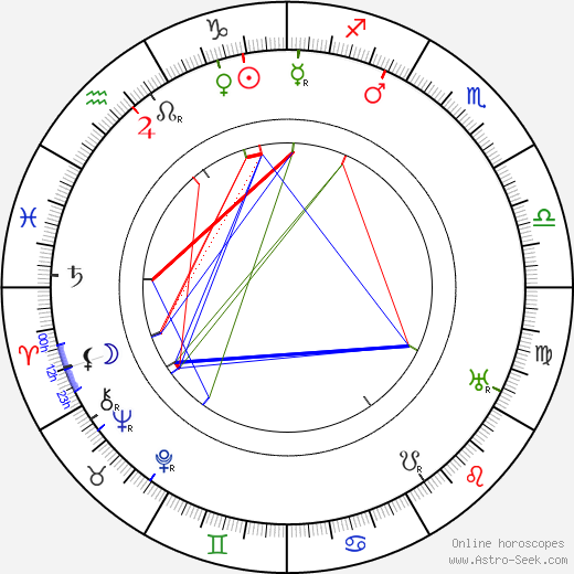 Paul Porcasi birth chart, Paul Porcasi astro natal horoscope, astrology