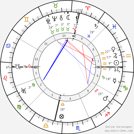 W. C. Fields birth chart, biography, wikipedia 2024, 2025