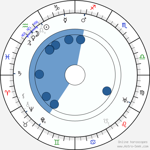 Walther Bauersfeld horoscope, astrology, sign, zodiac, date of birth, instagram