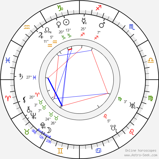 Zdena Wolkerová birth chart, biography, wikipedia 2023, 2024