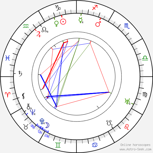 Zdena Wolkerová birth chart, Zdena Wolkerová astro natal horoscope, astrology