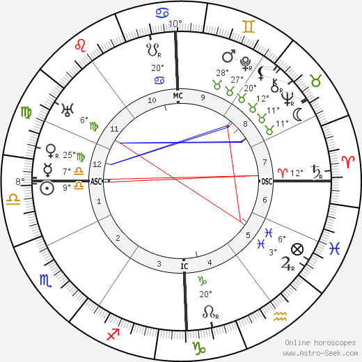 André Brunot birth chart, biography, wikipedia 2023, 2024