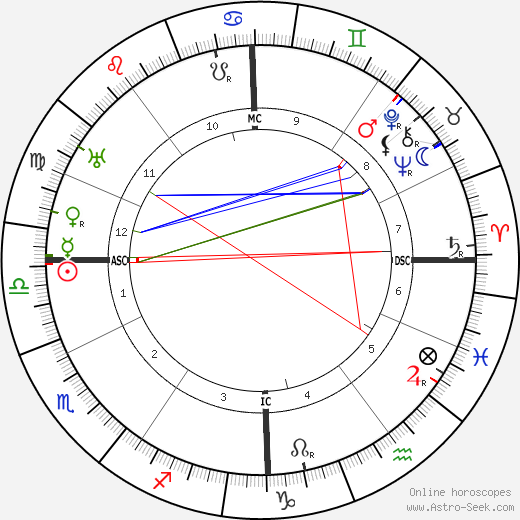 André Brunot birth chart, André Brunot astro natal horoscope, astrology