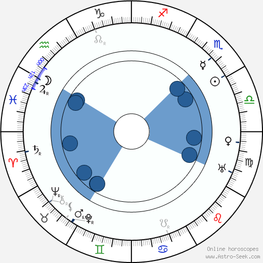 B. A. Rolfe wikipedia, horoscope, astrology, instagram
