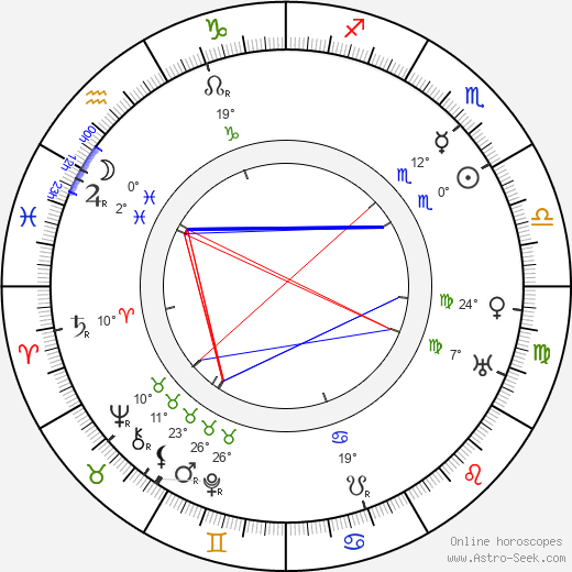 B. A. Rolfe birth chart, biography, wikipedia 2024, 2025
