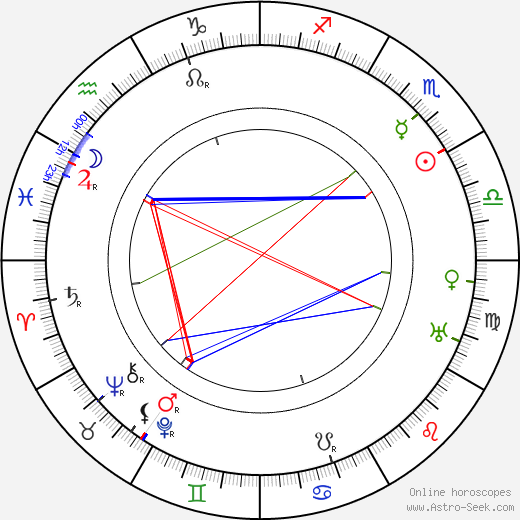 B. A. Rolfe birth chart, B. A. Rolfe astro natal horoscope, astrology