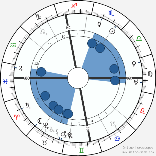 Franz Von Papen wikipedia, biography, birth chart, instagram Franz Von Papen wikipedia, horoscope, astrology, instagram