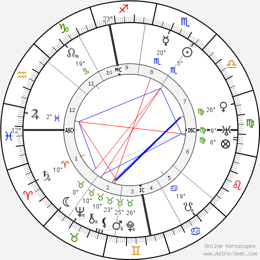 Franz Von Papen birth chart, biography, wikipedia 2024, 2025