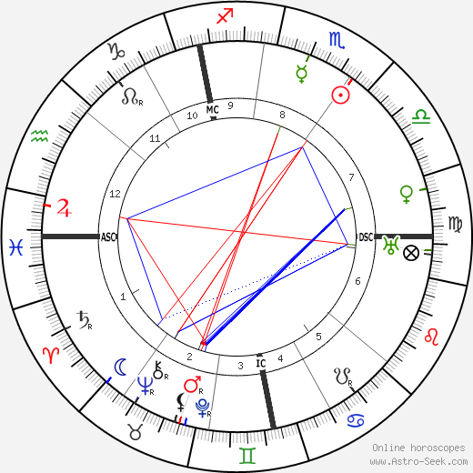 Franz Von Papen birth chart, Franz Von Papen astro natal horoscope, astrology