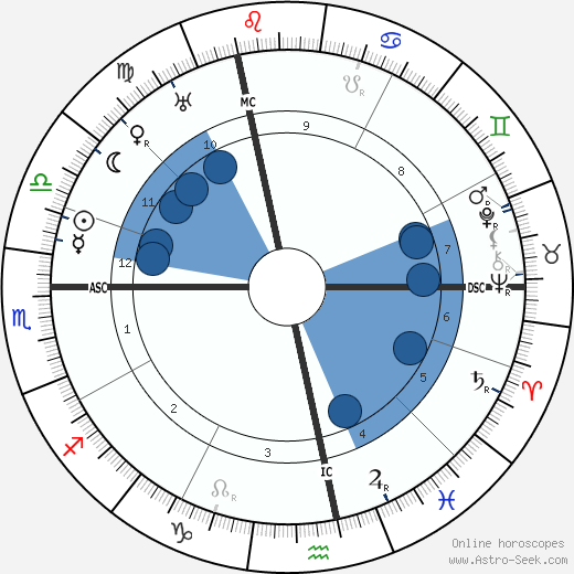 Henri Pérignon wikipedia, biography, birth chart, instagram Henri Pérignon wikipedia, horoscope, astrology, instagram