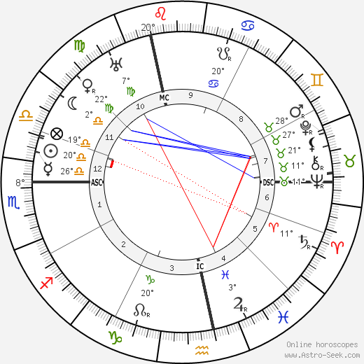 Henri Pérignon birth chart, biography, wikipedia 2024, 2025