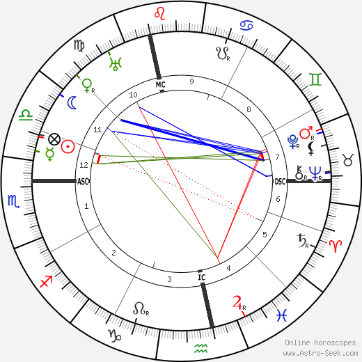 Henri Pérignon birth chart, Henri Pérignon astro natal horoscope, astrology