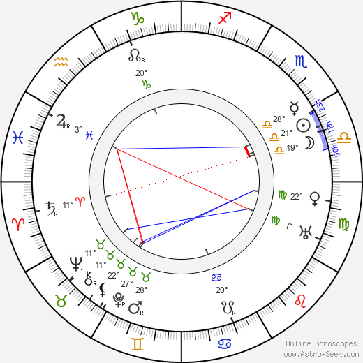 Jane Darwell birth chart, biography, wikipedia 2023, 2024