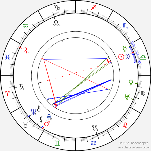 Jane Darwell birth chart, Jane Darwell astro natal horoscope, astrology