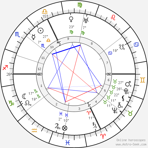 Joseph Canteloube birth chart, biography, wikipedia 2023, 2024