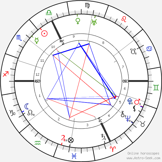 Joseph Canteloube birth chart, Joseph Canteloube astro natal horoscope, astrology