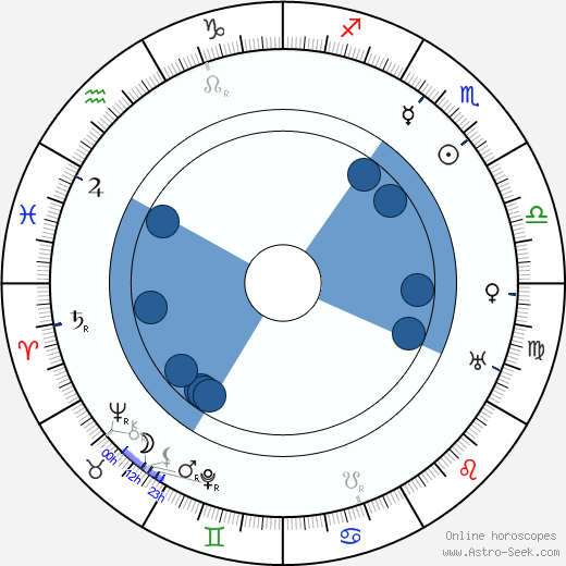 Karel Hašler Oroscopo, astrologia, Segno, zodiac, Data di nascita, instagram