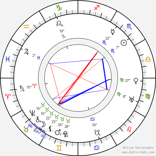 Karel Hašler birth chart, biography, wikipedia 2023, 2024