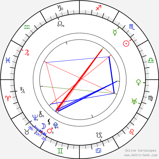 Karel Hašler birth chart, Karel Hašler astro natal horoscope, astrology