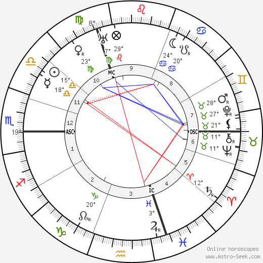 Max von Laue birth chart, biography, wikipedia 2024, 2025