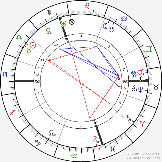 Max von Laue birth chart, Max von Laue astro natal horoscope, astrology