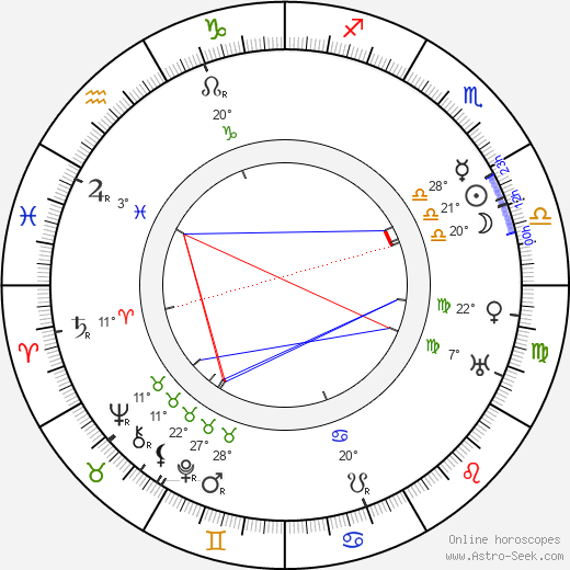 Sara Allgood birth chart, biography, wikipedia 2024, 2025