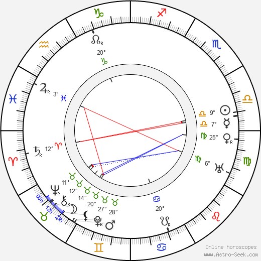 Warner Oland birth chart, biography, wikipedia 2024, 2025