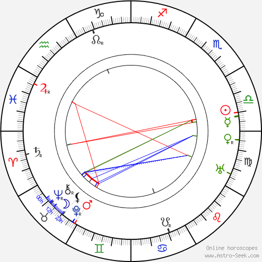 Warner Oland birth chart, Warner Oland astro natal horoscope, astrology