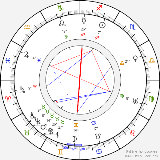 Iza Grégrová birth chart, biography, wikipedia 2023, 2024