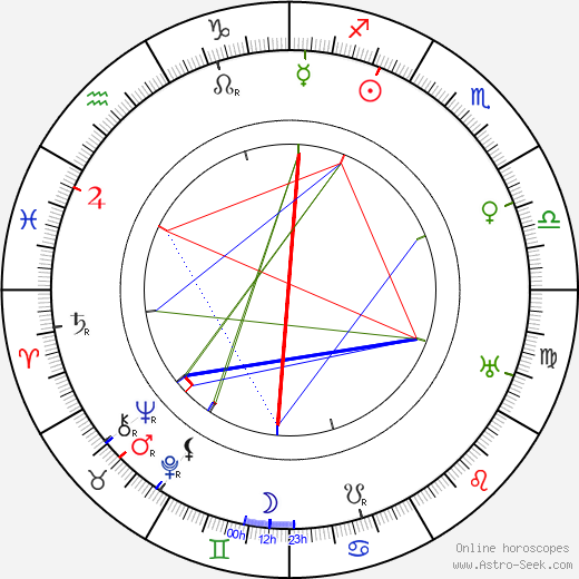 Iza Grégrová birth chart, Iza Grégrová astro natal horoscope, astrology