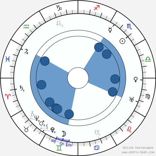 Karl Harbacher Oroscopo, astrologia, Segno, zodiac, Data di nascita, instagram