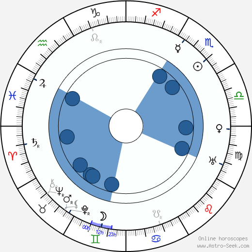 Karl Harbacher wikipedia, horoscope, astrology, instagram