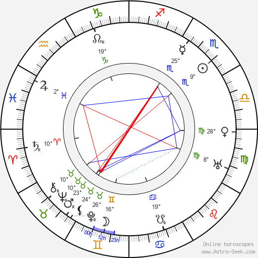 Karl Harbacher birth chart, biography, wikipedia 2024, 2025