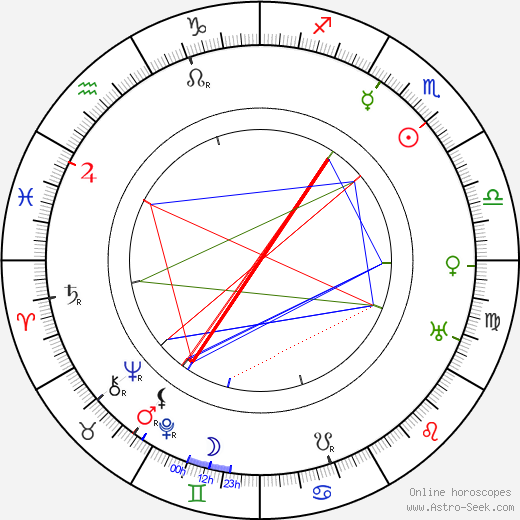 Karl Harbacher birth chart, Karl Harbacher astro natal horoscope, astrology