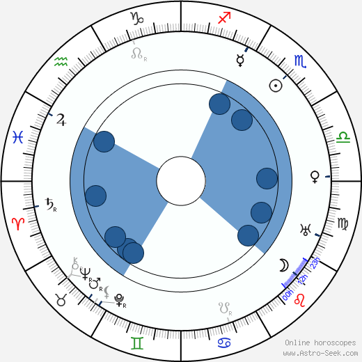 King Baggot horoscope, astrology, sign, zodiac, date of birth, instagram