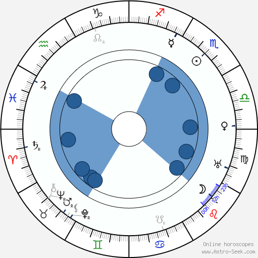 King Baggot wikipedia, biography, birth chart, instagram King Baggot wikipedia, horoscope, astrology, instagram