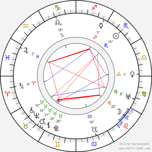 King Baggot birth chart, biography, wikipedia 2023, 2024