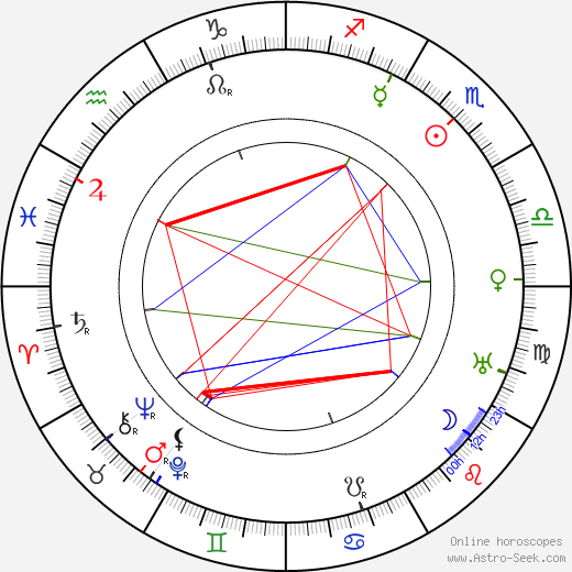 King Baggot birth chart, King Baggot astro natal horoscope, astrology