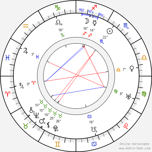 Lewis Stone birth chart, biography, wikipedia 2024, 2025