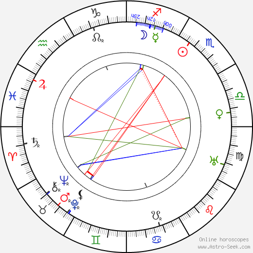 Lewis Stone birth chart, Lewis Stone astro natal horoscope, astrology