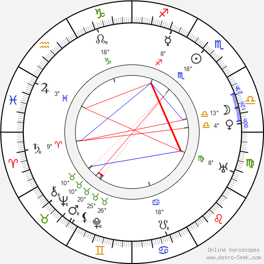 Thomas Delmar birth chart, biography, wikipedia 2024, 2025