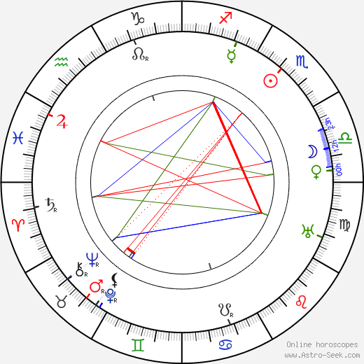 Thomas Delmar birth chart, Thomas Delmar astro natal horoscope, astrology