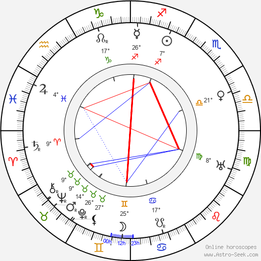 Wladyslaw Szczawinski birth chart, biography, wikipedia 2024, 2025