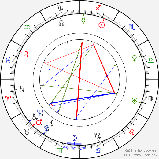 Wladyslaw Szczawinski birth chart, Wladyslaw Szczawinski astro natal horoscope, astrology