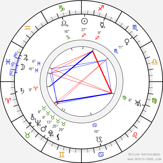Alli Paasikivi birth chart, biography, wikipedia 2024, 2025