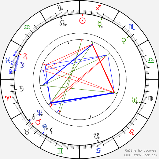 Alli Paasikivi birth chart, Alli Paasikivi astro natal horoscope, astrology