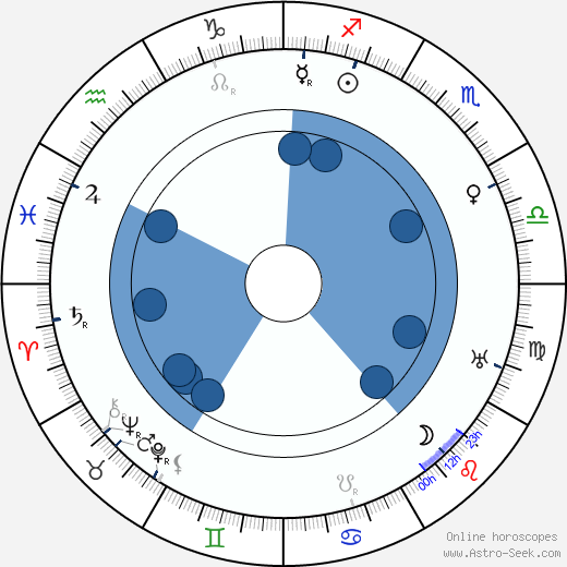Antti Tulenheimo wikipedia, horoscope, astrology, instagram