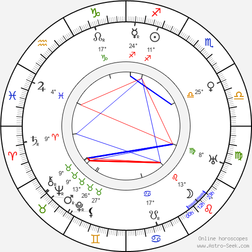 Antti Tulenheimo birth chart, biography, wikipedia 2024, 2025